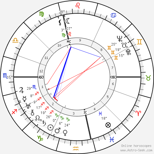 Cesare Meano birth chart, biography, wikipedia 2023, 2024