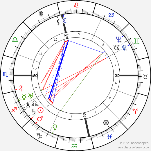 Cesare Meano birth chart, Cesare Meano astro natal horoscope, astrology