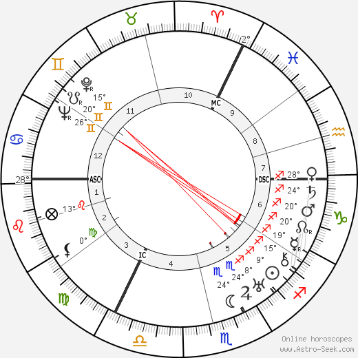 Charles Patrick Graves birth chart, biography, wikipedia 2024, 2025