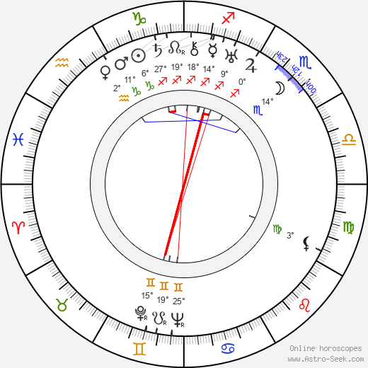 Edgar Neville birth chart, biography, wikipedia 2024, 2025