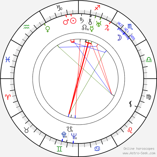 Edgar Neville birth chart, Edgar Neville astro natal horoscope, astrology