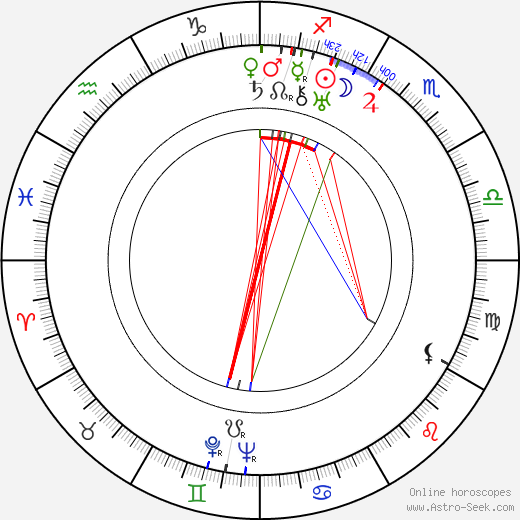 Eino Kaipainen birth chart, Eino Kaipainen astro natal horoscope, astrology