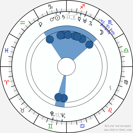 Eugeniusz Bodo wikipedia, horoscope, astrology, instagram