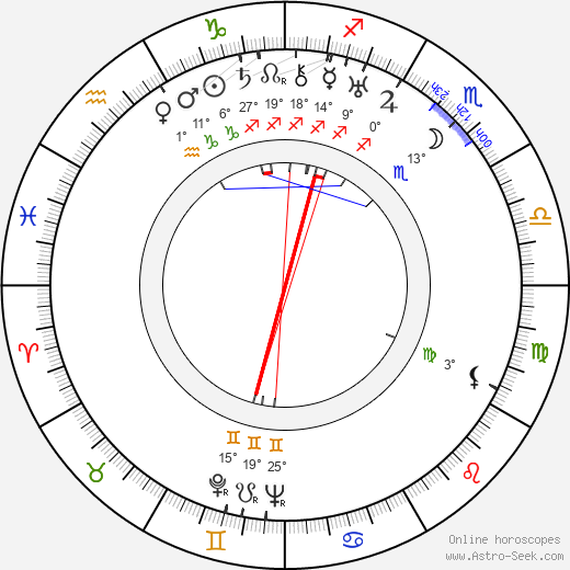 Eugeniusz Bodo birth chart, biography, wikipedia 2024, 2025