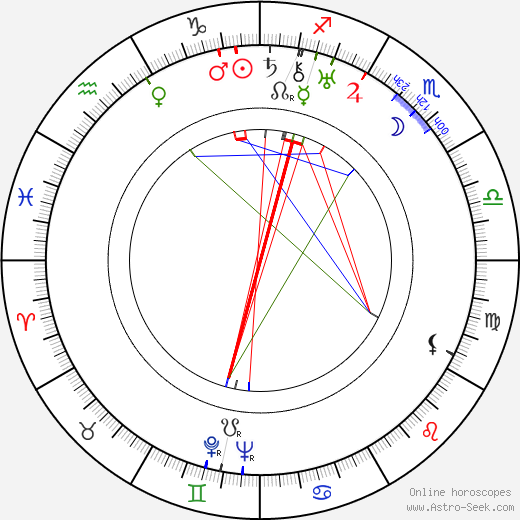 Eugeniusz Bodo birth chart, Eugeniusz Bodo astro natal horoscope, astrology