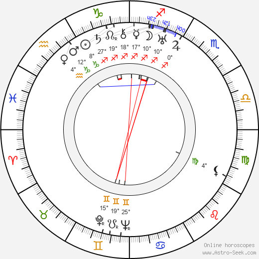 Evi Eva birth chart, biography, wikipedia 2024, 2025