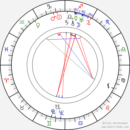 Evi Eva birth chart, Evi Eva astro natal horoscope, astrology