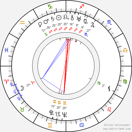 Floyd Crosby birth chart, biography, wikipedia 2023, 2024