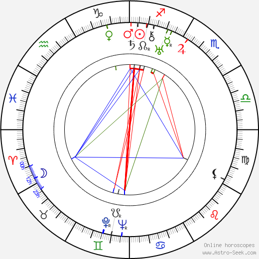 Floyd Crosby birth chart, Floyd Crosby astro natal horoscope, astrology