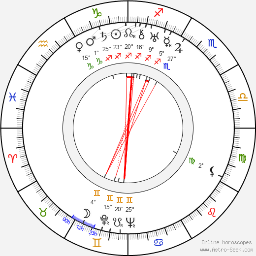 Frank Vosper birth chart, biography, wikipedia 2024, 2025