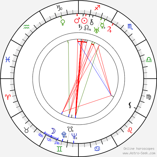 Frank Vosper birth chart, Frank Vosper astro natal horoscope, astrology