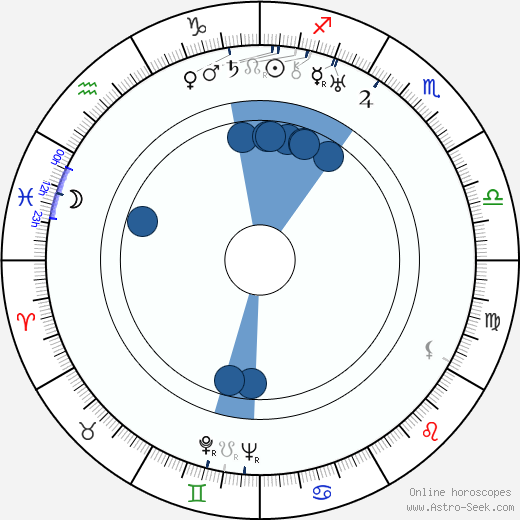 Frank Wisbar horoscope, astrology, sign, zodiac, date of birth, instagram