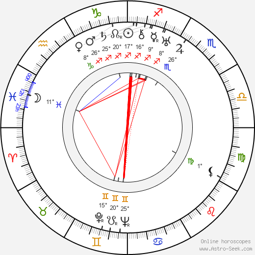 Frank Wisbar birth chart, biography, wikipedia 2023, 2024