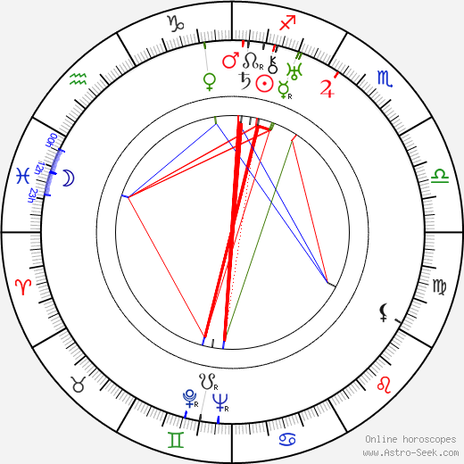 Frank Wisbar birth chart, Frank Wisbar astro natal horoscope, astrology