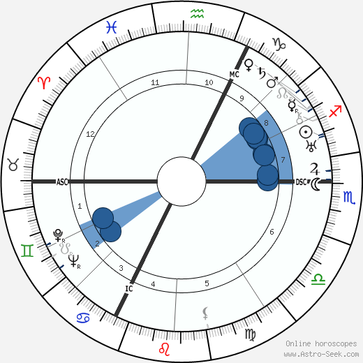 Fritz Werle wikipedia, biography, birth chart, instagram Fritz Werle wikipedia, horoscope, astrology, instagram