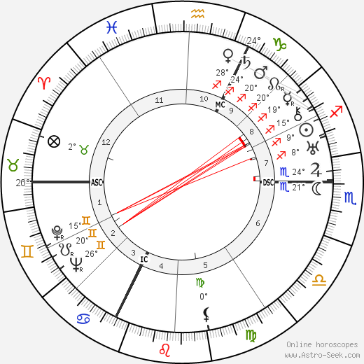 Fritz Werle birth chart, biography, wikipedia 2023, 2024