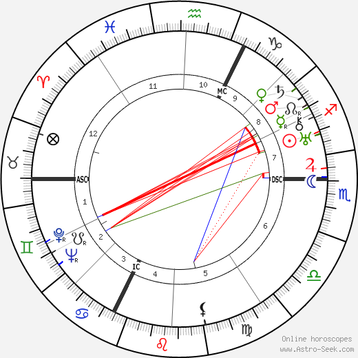 Fritz Werle birth chart, Fritz Werle astro natal horoscope, astrology