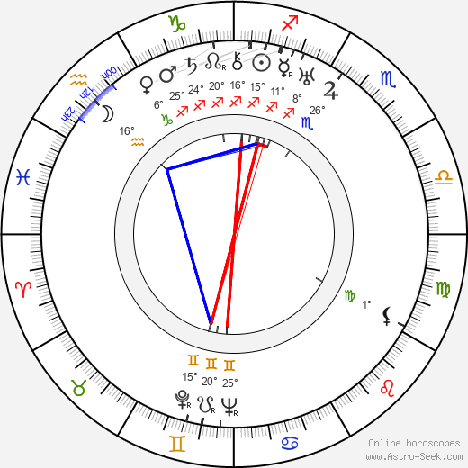 Guillermo Battaglia birth chart, biography, wikipedia 2023, 2024