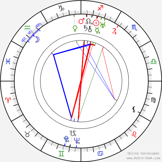 Guillermo Battaglia birth chart, Guillermo Battaglia astro natal horoscope, astrology