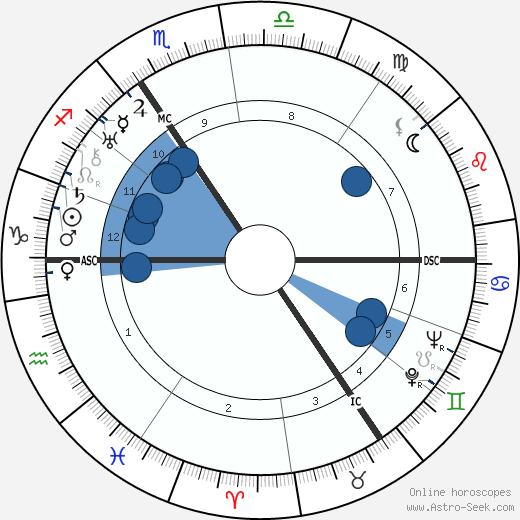 Gustaf Gründgens wikipedia, horoscope, astrology, instagram