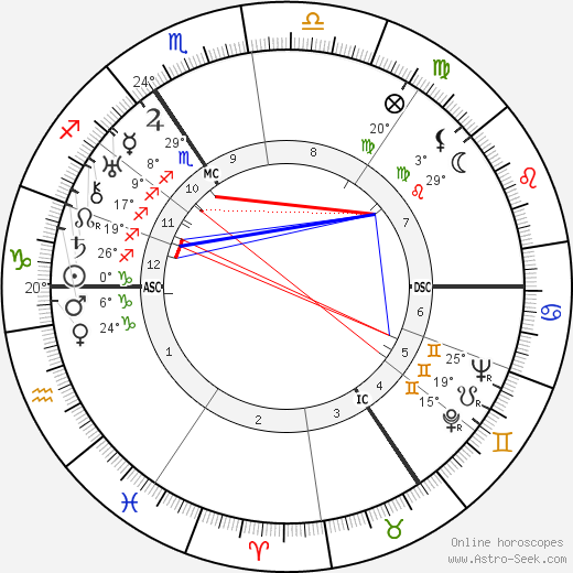 Gustaf Gründgens birth chart, biography, wikipedia 2024, 2025