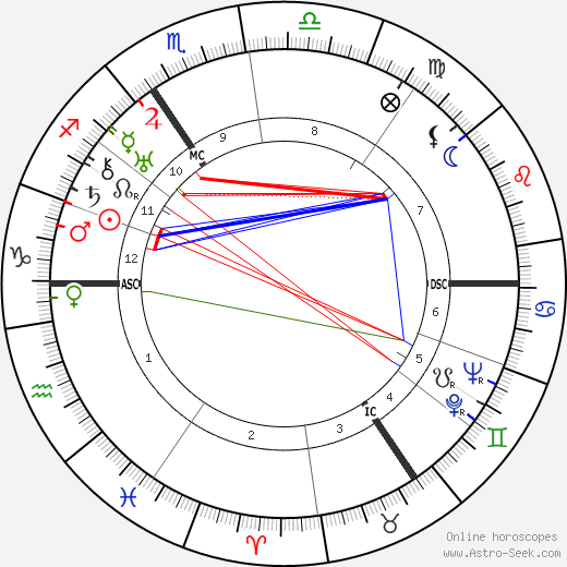 Gustaf Gründgens birth chart, Gustaf Gründgens astro natal horoscope, astrology