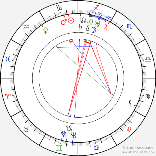 Gustav Diessl birth chart, Gustav Diessl astro natal horoscope, astrology