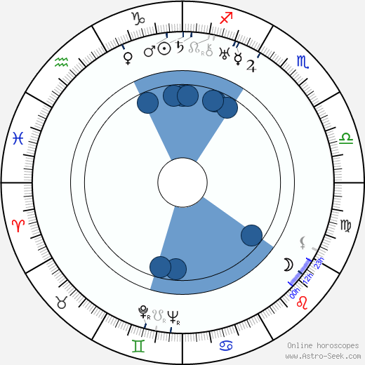 Guy Wilkerson horoscope, astrology, sign, zodiac, date of birth, instagram