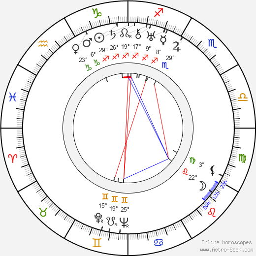 Guy Wilkerson birth chart, biography, wikipedia 2023, 2024