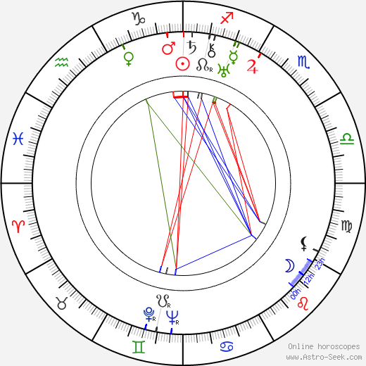 Guy Wilkerson birth chart, Guy Wilkerson astro natal horoscope, astrology