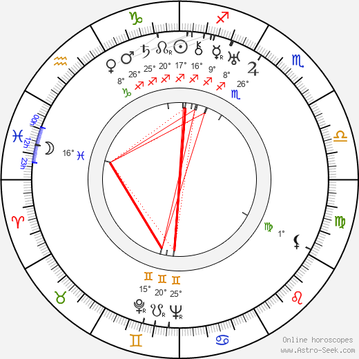 Howard Freeman birth chart, biography, wikipedia 2024, 2025