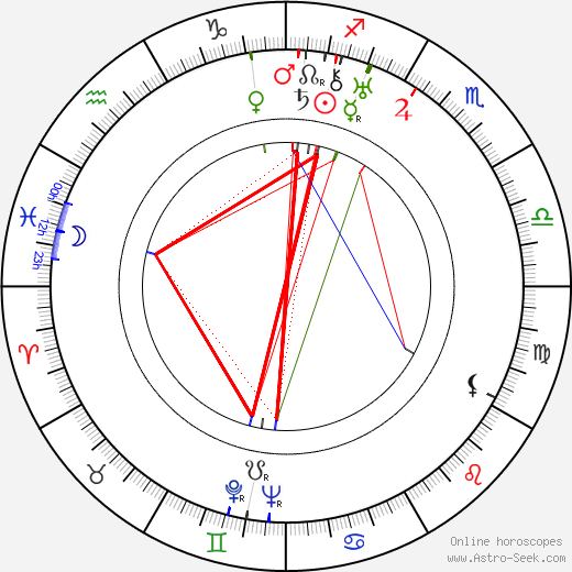 Howard Freeman birth chart, Howard Freeman astro natal horoscope, astrology