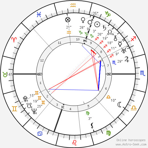 Humphrey Bogart birth chart, biography, wikipedia 2024, 2025