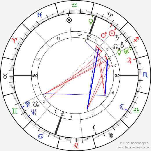 Humphrey Bogart birth chart, Humphrey Bogart astro natal horoscope, astrology