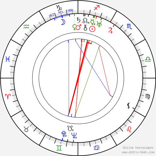 Jaroslava Skorkovská birth chart, Jaroslava Skorkovská astro natal horoscope, astrology