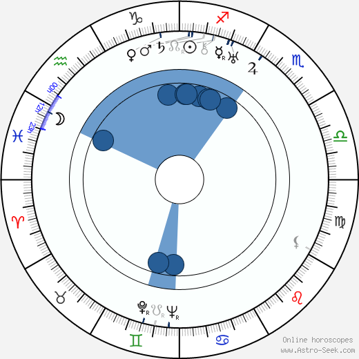 John Qualen wikipedia, biography, birth chart, instagram John Qualen wikipedia, horoscope, astrology, instagram