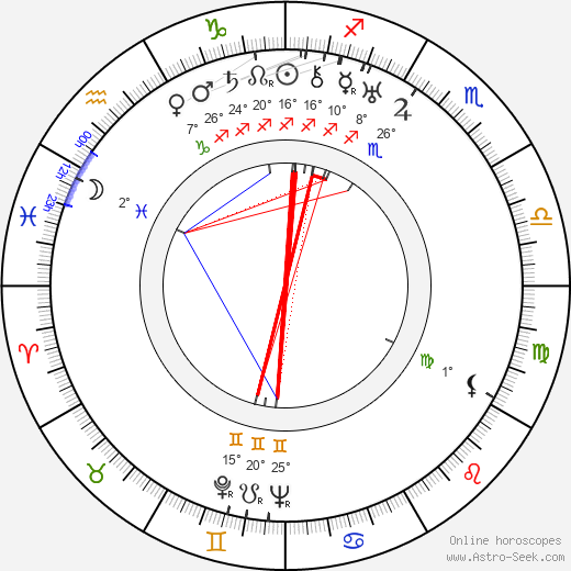 John Qualen birth chart, biography, wikipedia 2024, 2025