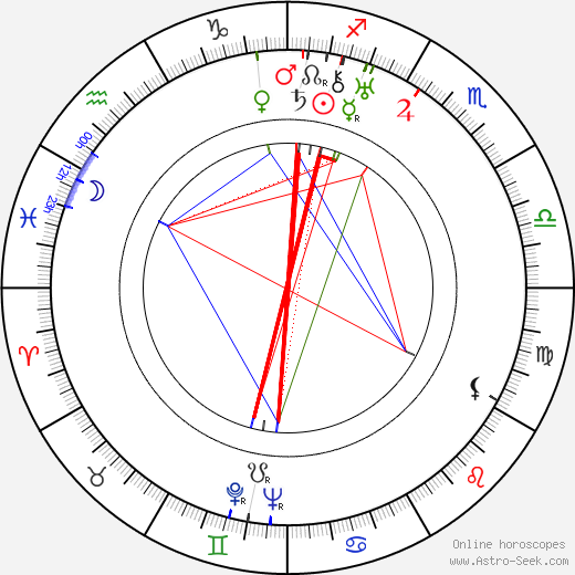 John Qualen birth chart, John Qualen astro natal horoscope, astrology