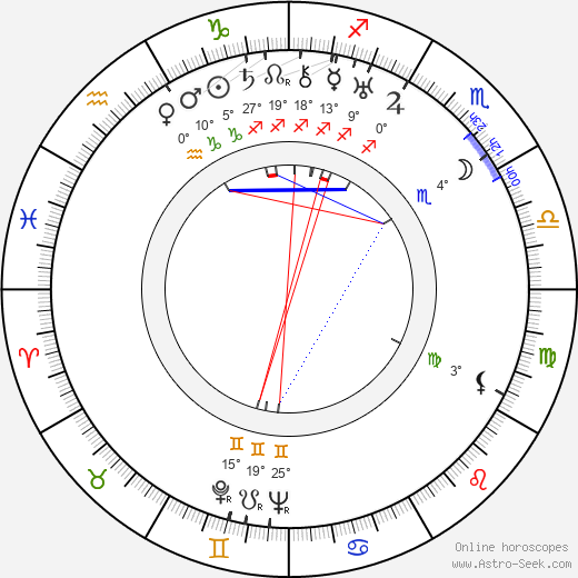 Leopoldo Torres Ríos birth chart, biography, wikipedia 2024, 2025
