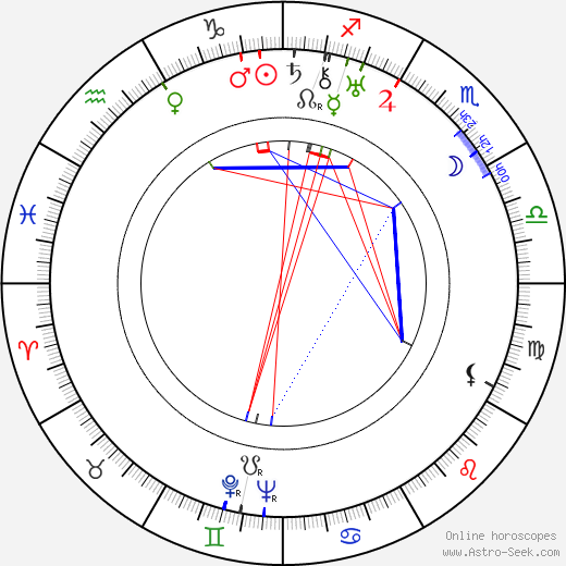 Leopoldo Torres Ríos birth chart, Leopoldo Torres Ríos astro natal horoscope, astrology