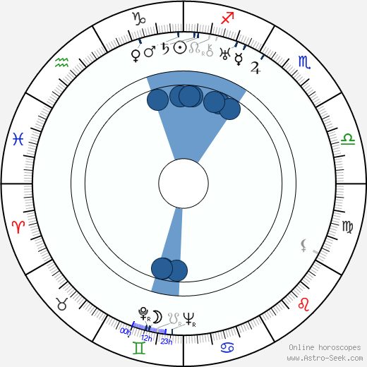 Martta Suonio horoscope, astrology, sign, zodiac, date of birth, instagram