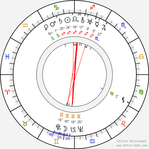 Martta Suonio birth chart, biography, wikipedia 2023, 2024