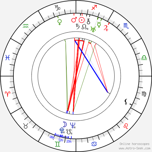 Martta Suonio birth chart, Martta Suonio astro natal horoscope, astrology