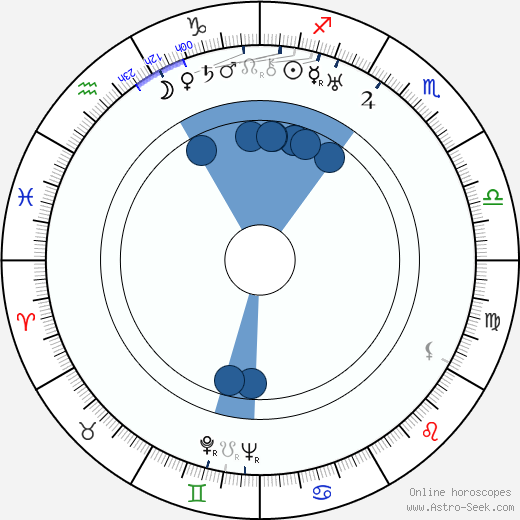 Nikolai Batalov wikipedia, horoscope, astrology, instagram