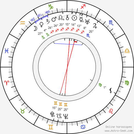 Nikolai Batalov birth chart, biography, wikipedia 2024, 2025