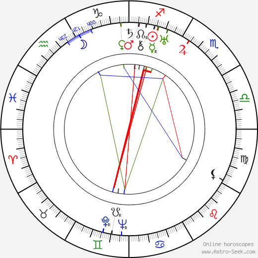 Nikolai Batalov birth chart, Nikolai Batalov astro natal horoscope, astrology