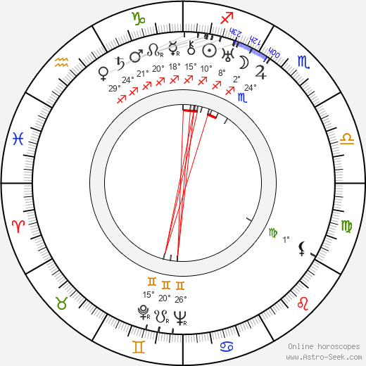 Peter Herman Adler birth chart, biography, wikipedia 2023, 2024