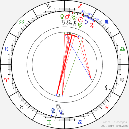 Peter Herman Adler birth chart, Peter Herman Adler astro natal horoscope, astrology