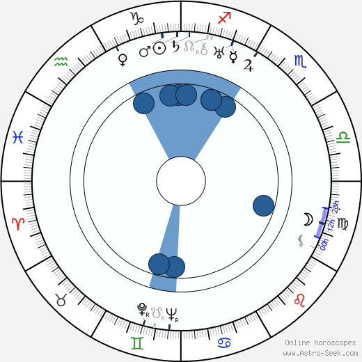Richard Schweizer wikipedia, horoscope, astrology, instagram