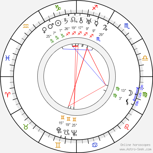 Richard Schweizer birth chart, biography, wikipedia 2024, 2025